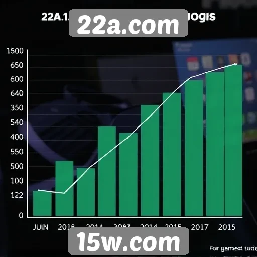 Estatísticas de jogos mais populares em 22a.com